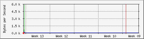 month